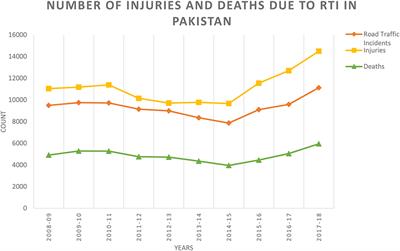 Brain Injury and Dementia in Pakistan: Current Perspectives